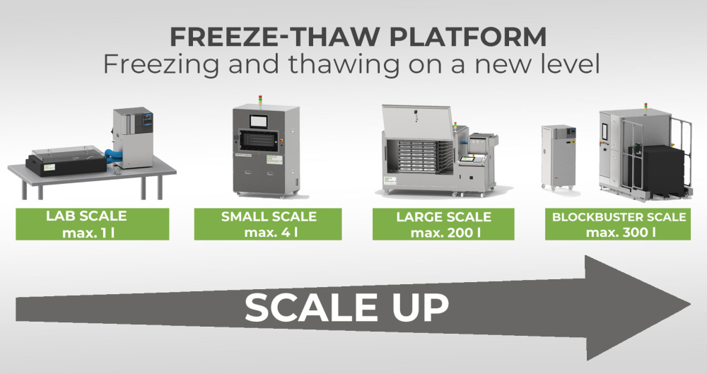 Freeze-thaw platform scale up Freeze-thaw platform scale up