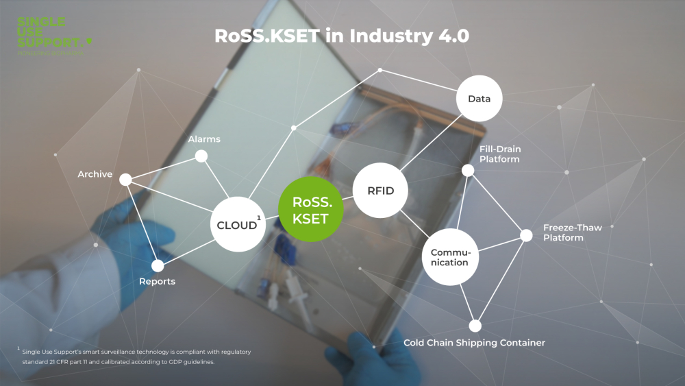 RoSS.KSET in Industry 4.0 biomanufacturing