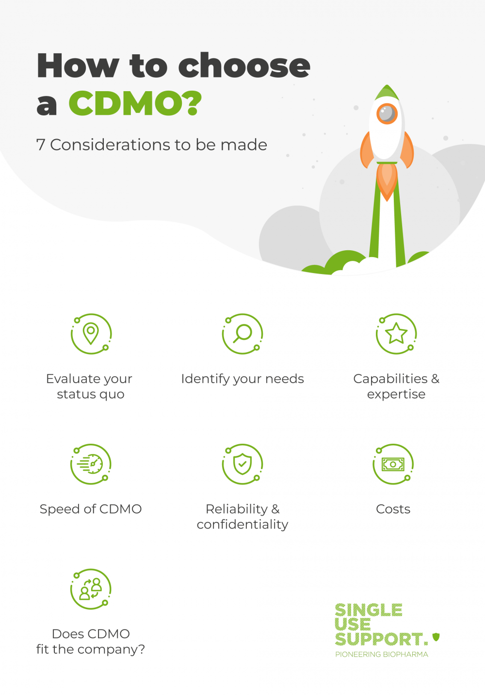 7 Considerations to be made when you choose a CDMO