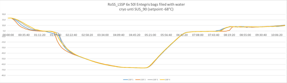 lssp-6-50l lssp-6-50l