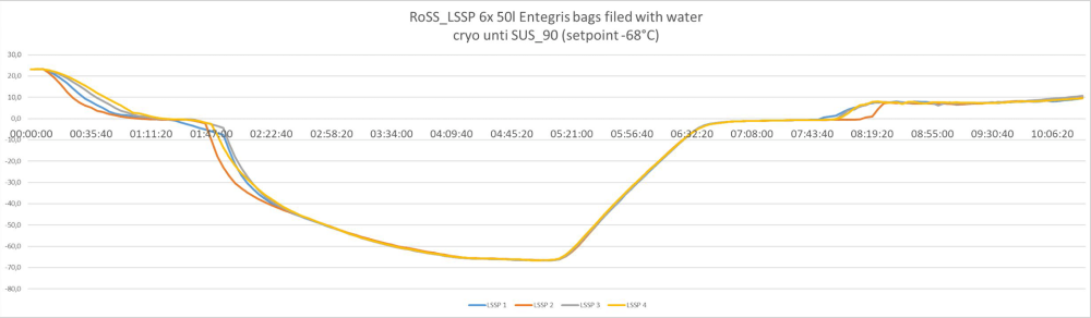 lssp-6-50l