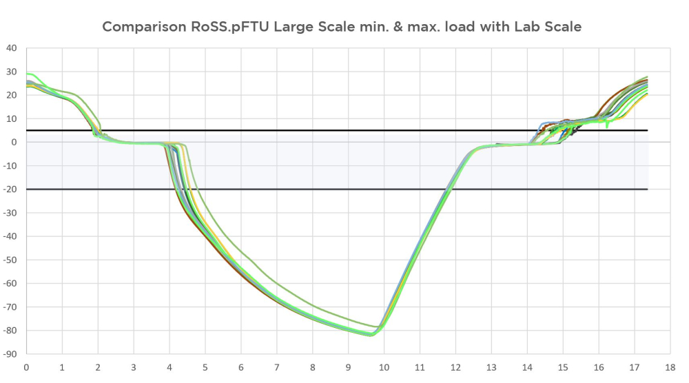 scalable-freezing-comparison-wo-legend scalable-freezing-comparison-wo-legend
