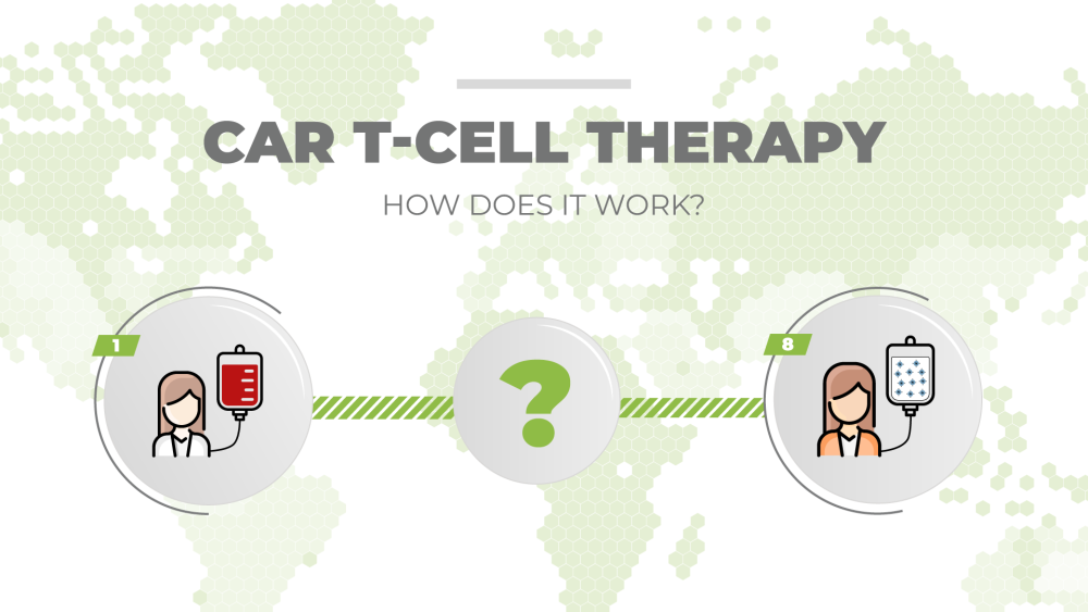 Car t-cell therapy and it's great potential Car t-cell therapy and it's great potential