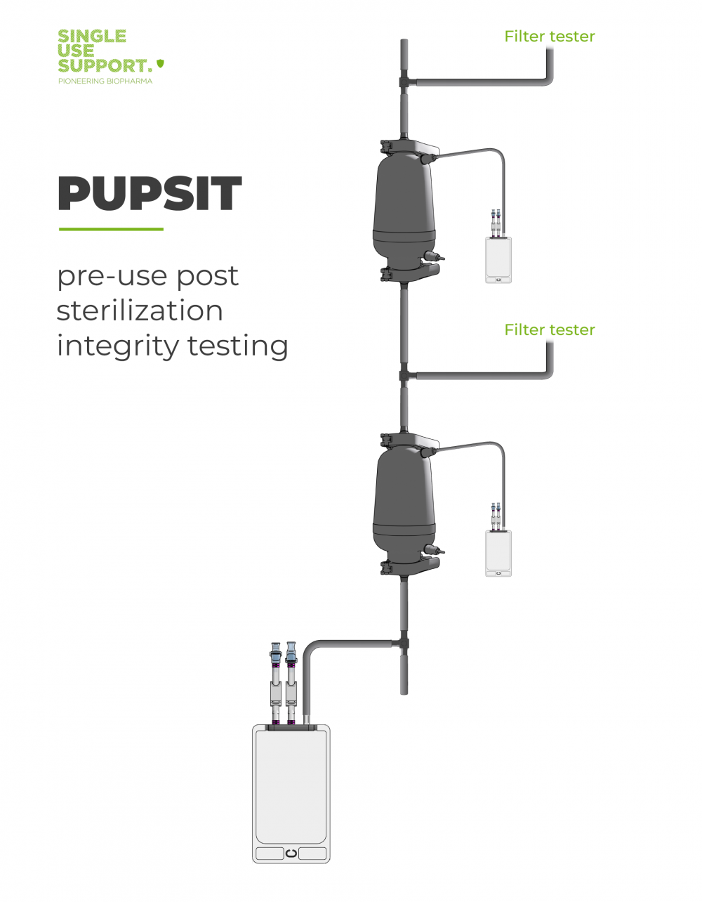 pupsit-explained-pre-use-post-sterilization-integrity-testing-filter