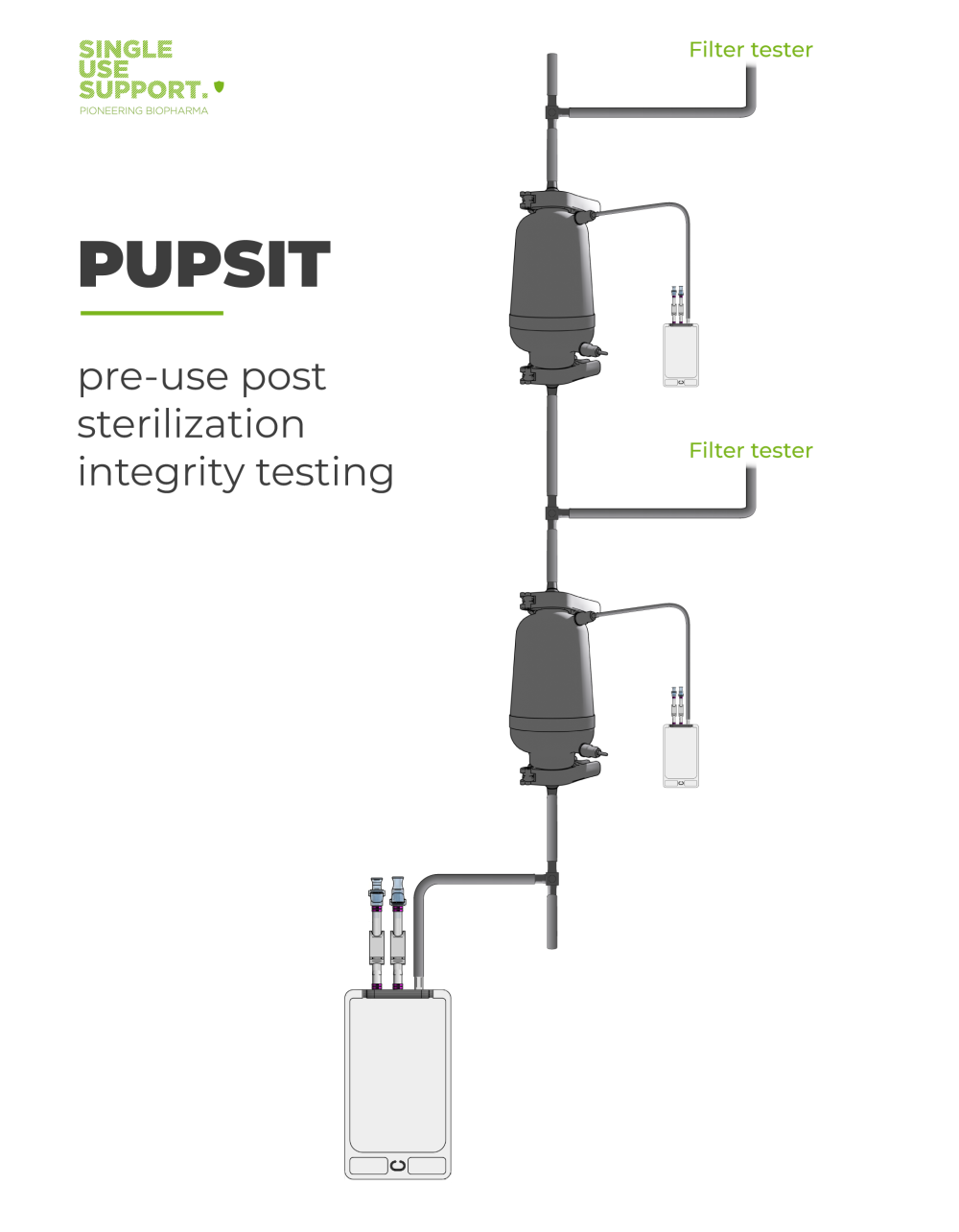 PUPSIT - pre-use post sterilization integrity testing filter explanation