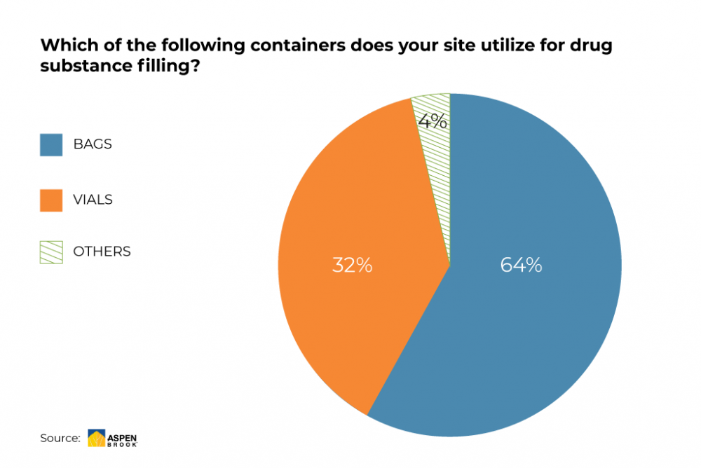 diagramm-containers-filling
