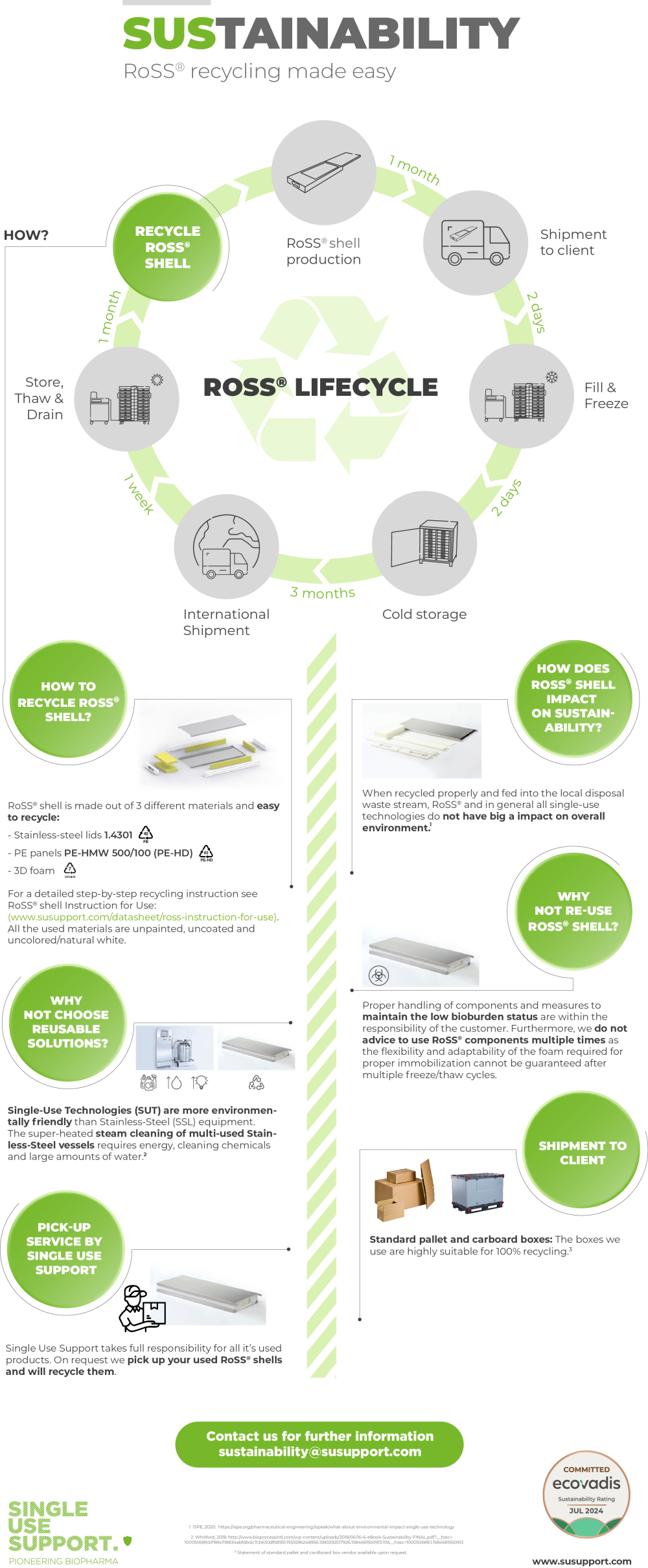 Sustainability - RoSS recycling made easy Sustainability - RoSS recycling made easy