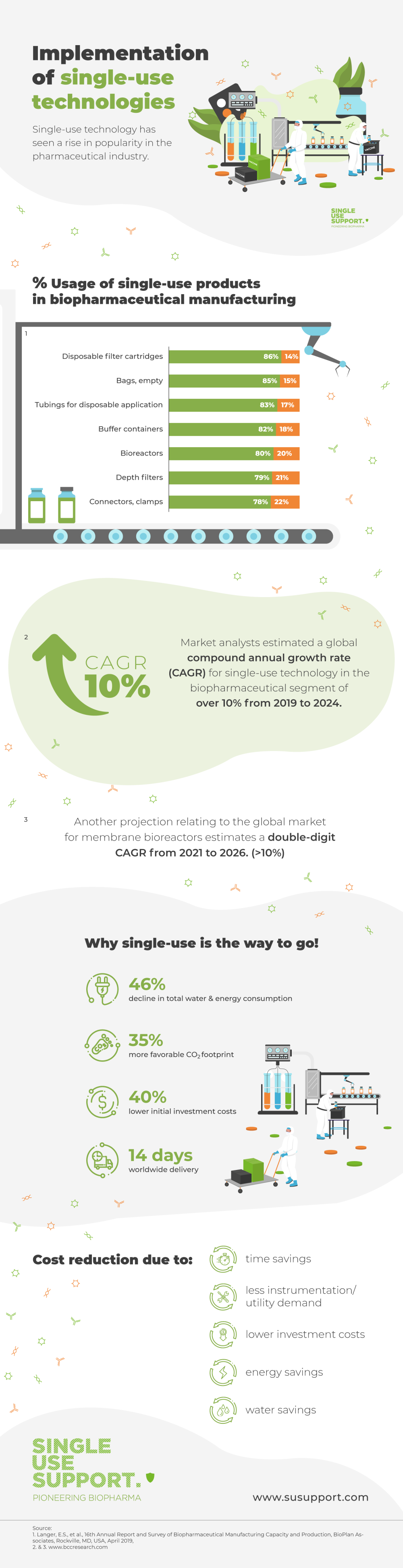 single-use-technology-implementation-biopharma-susupport-1 single-use-technology-implementation-biopharma-susupport-1