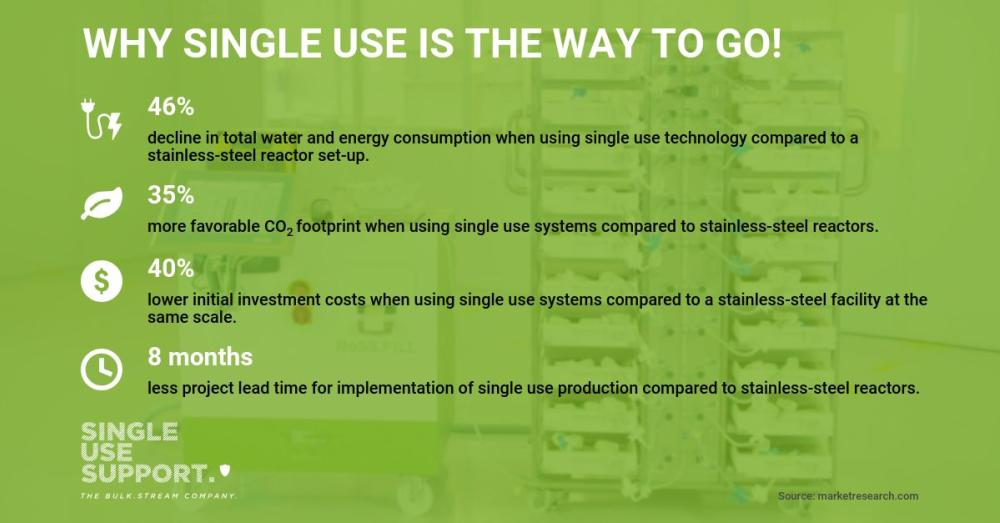 sus-vorteile-single-use-8 sus-vorteile-single-use-8
